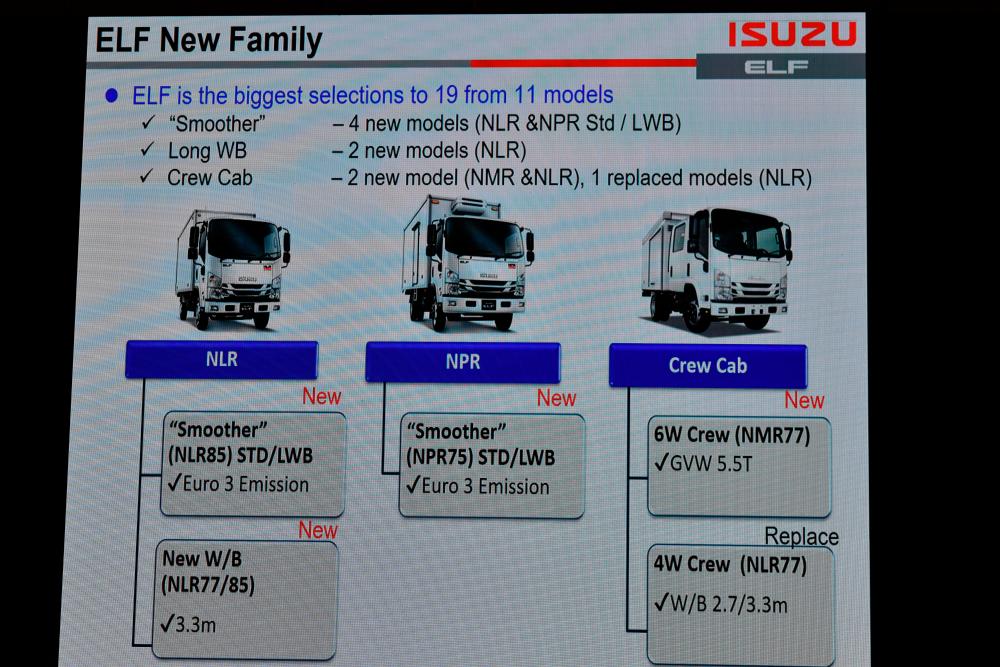$!Isuzu widens appeal, expands lorry range