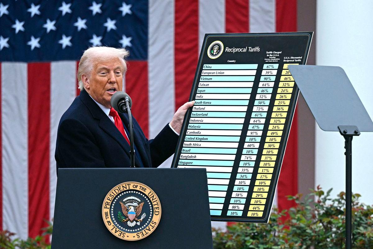 (FILES) US President Donald Trump holds a chart as he delivers remarks on reciprocal tariffs during an event in the Rose Garden entitled “Make America Wealthy Again” at the White House in Washington, DC, on April 2, 2025. (Photo by Brendan SMIALOWSKI / AFP)