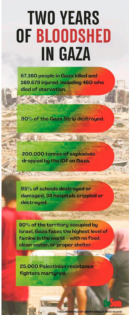 Israel faces global isolation over Gaza war: Analysts