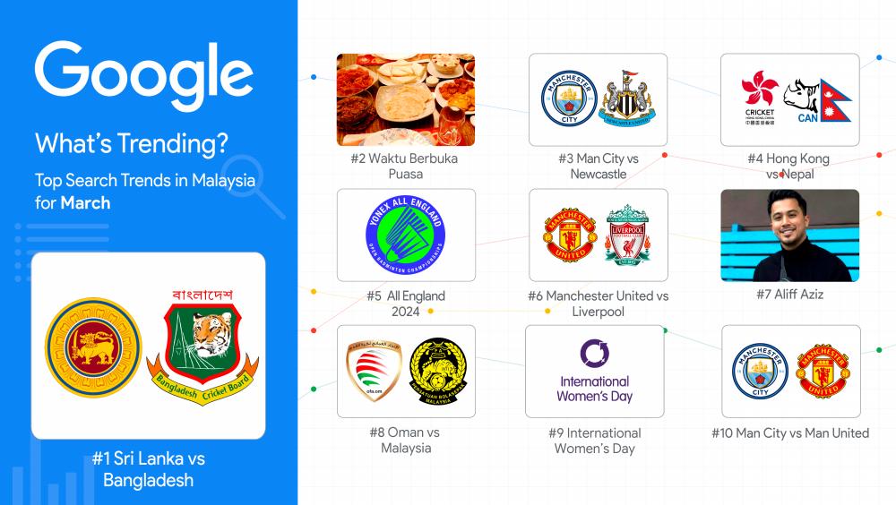 Top trending searches in Malaysia for March 2024