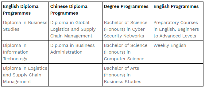 $!Grab Partners London School of Business &amp; Finance to Offer Tertiary Education Programmes for Platform Workers and their loved ones