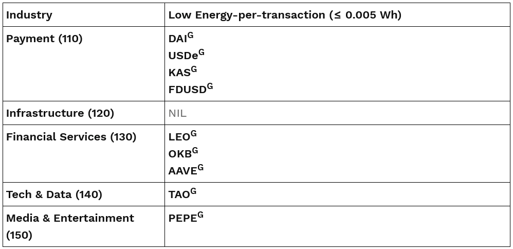 Results of the IX Digital Asset Industry Classification System (”DAICS®”) 1H 2025 Review $!Results of the IX Digital Asset Industry Classification System (”DAICS®”) 1H 2025 Review