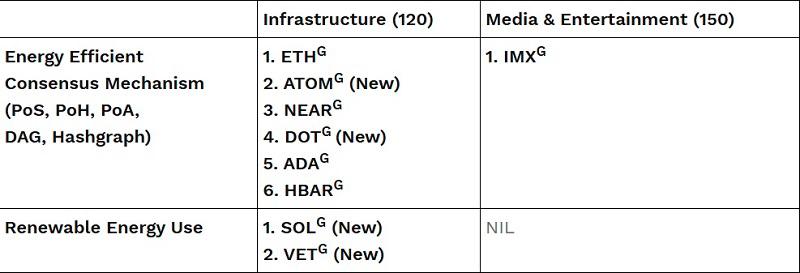 $!Results of the IX Digital Asset Industry Classification System (”DAICS®”) 2024 1H Review