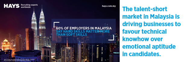 Survey: Malaysian employers favour hard skills over soft skills