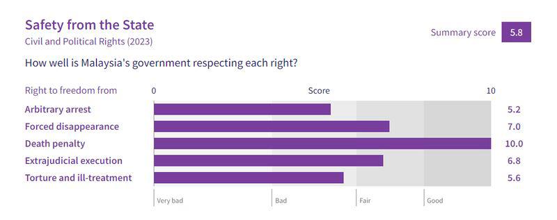 HRMI Rights Tracker