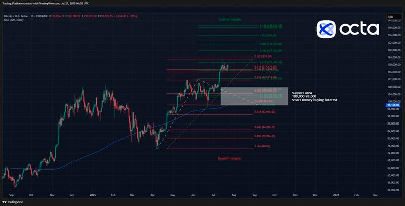 $!Source: TradingView