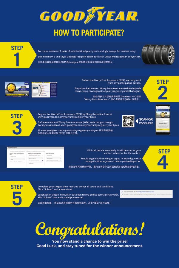 $!Win up to RM1,688 worth of petrol gift cards from Goodyear