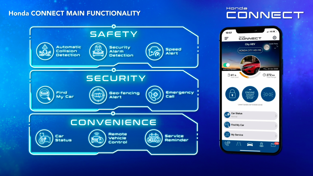 ‘Honda Connect‘ tech for safety, security and convenience for owners $!‘Honda Connect‘ tech for safety, security and convenience for owners