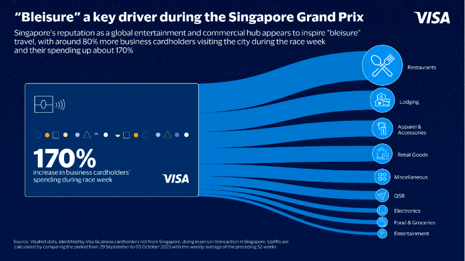 $!Tourism and Commerce Surged During F1™[1] Singapore Night Race – Visa