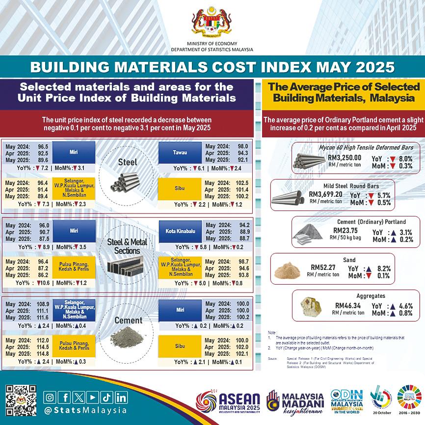 - Infographic