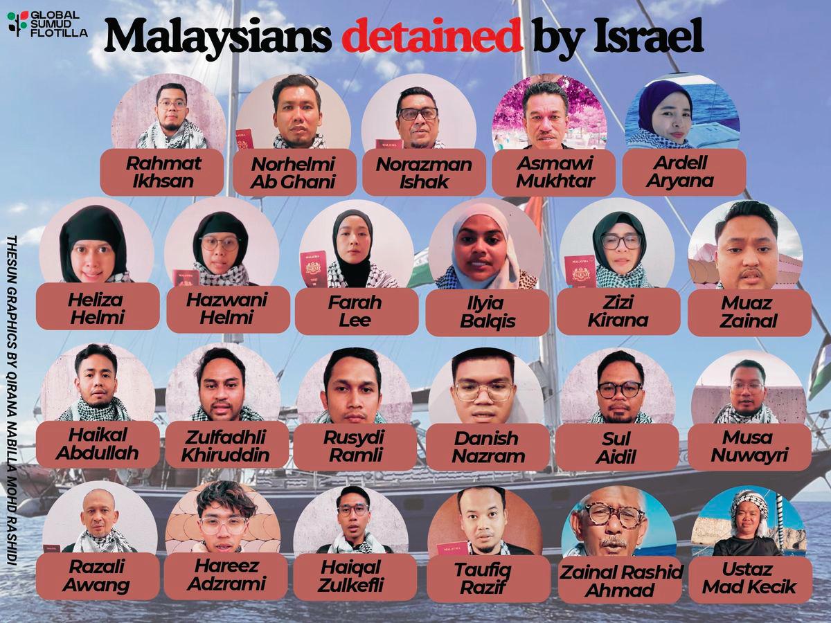 M’sians detained as Gaza flotilla halted by Israeli forces