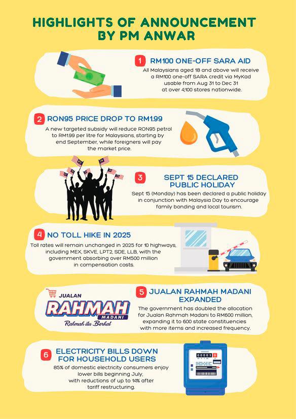 theSun graphics by Qirana Nabilla Mohd Rashidi