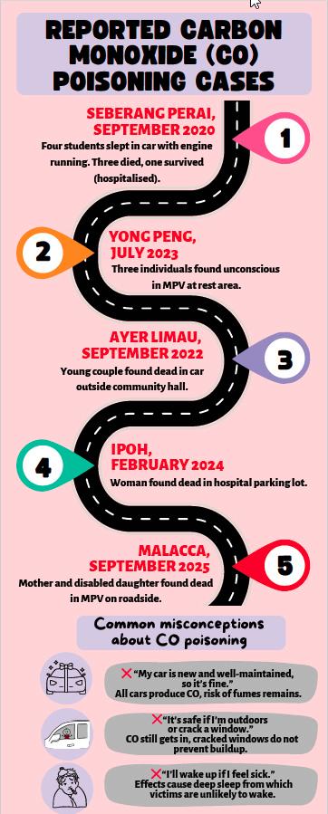 $!theSun graphics by Qirana Nabilla Mohd Rashidi