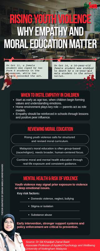Moral crisis brewing in schools $!Moral crisis brewing in schools