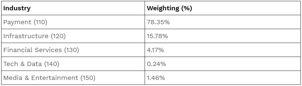 Results of the IX Digital Asset Industry Classification System (”DAICS®”) 1H 2025 Review $!Results of the IX Digital Asset Industry Classification System (”DAICS®”) 1H 2025 Review