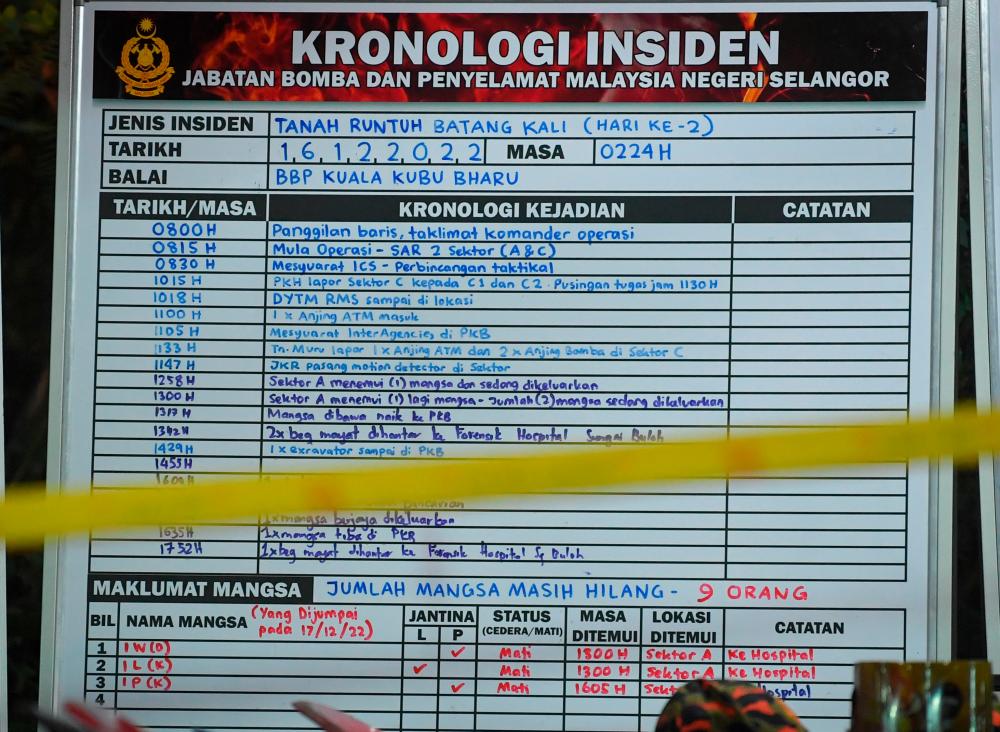 KUALA LUMPUR, Dec 18-- The information board of the fire and rescue department regarding the chronology of the landslide incident at the Father’s Organic Farm campsite, in Batang Kali. BERNAMAPIX