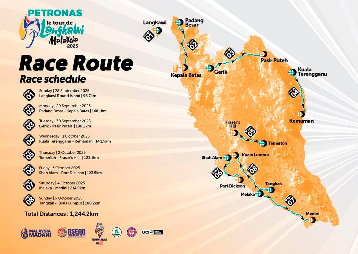 Kredit: Le Tour de Langkawi 2025 portal