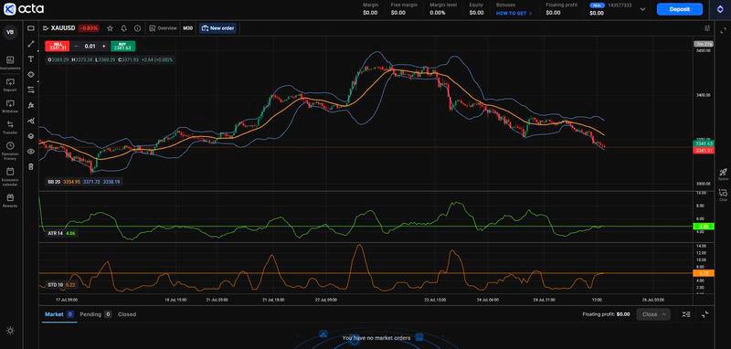 $!OCTA TRADER INTERFACE - VOLATILITY INDICATORS (XAUUSD, 30-MINUTE TIMEFRAME)