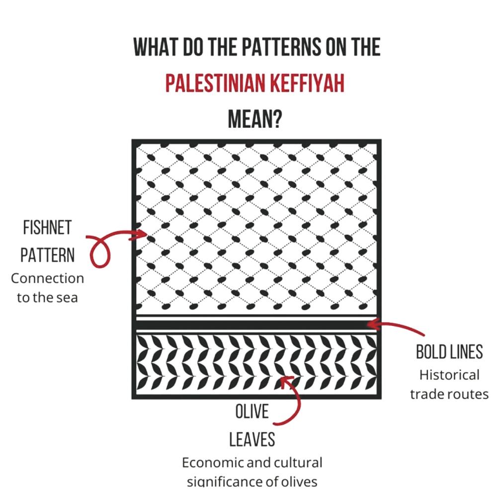 $!An explanation of the keffiyeh by Hirbawi, a factory in Palestine that makes the scarf. – KUFIYA.ORG