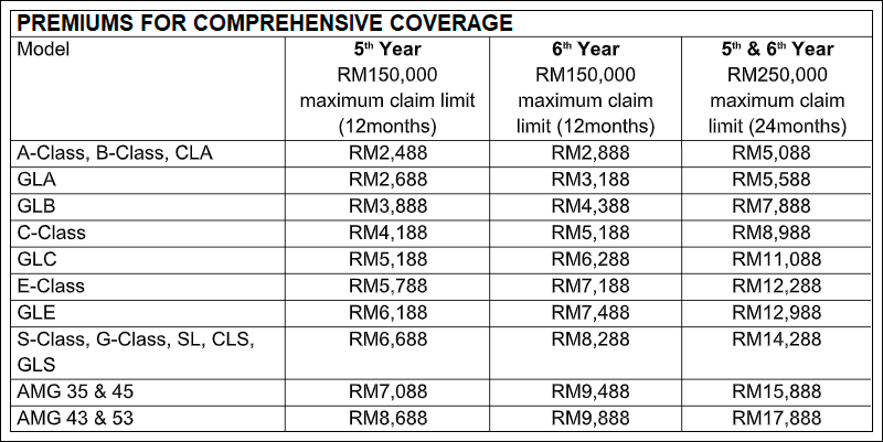 $!Mercedes-Benz Malaysia Introduces Extended Warranty Coverage