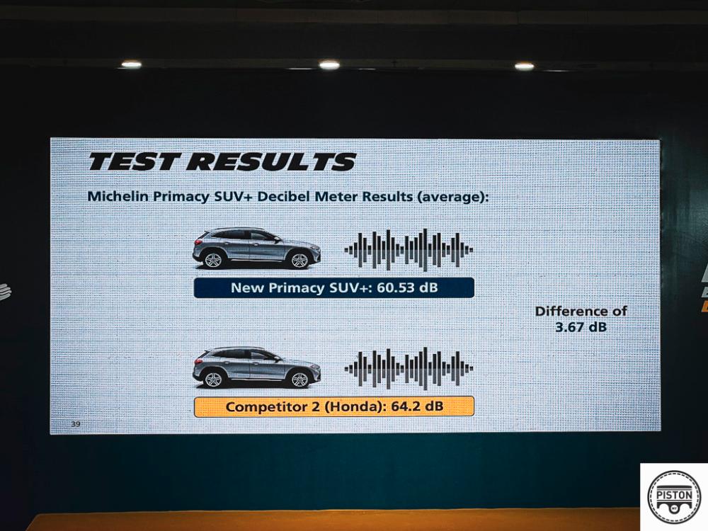 $!Michelin Pilot Sport 5: What Makes It So Good? (w/ Video)