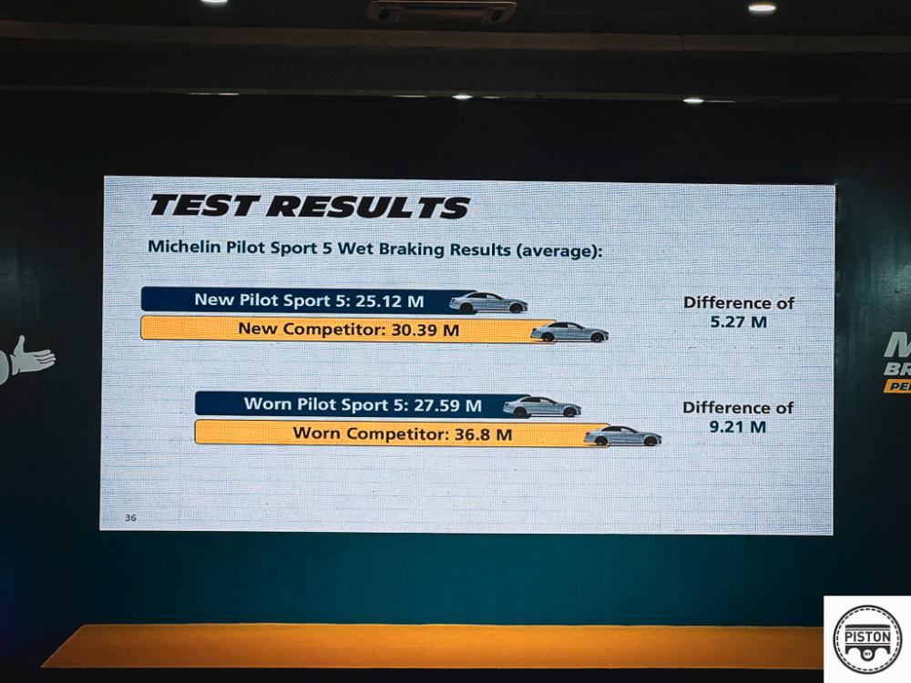 $!Michelin Pilot Sport 5: What Makes It So Good? (w/ Video)