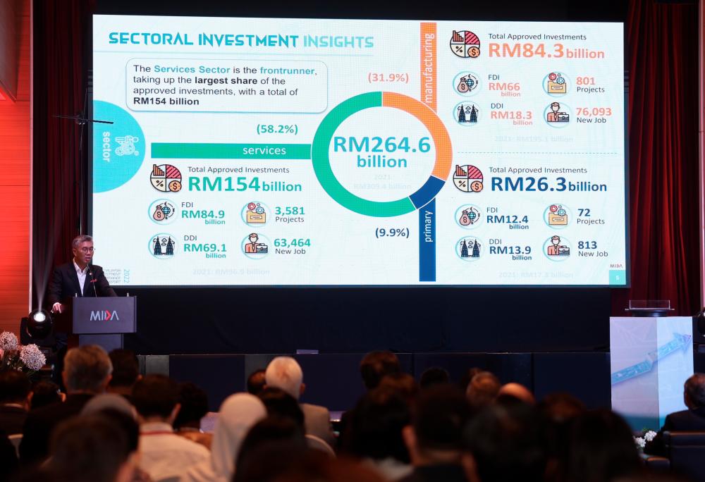 Tengku Zafrul delivering his speech at the launch of the Malaysia Investment Performance Report 2022 today. – Bernamapic