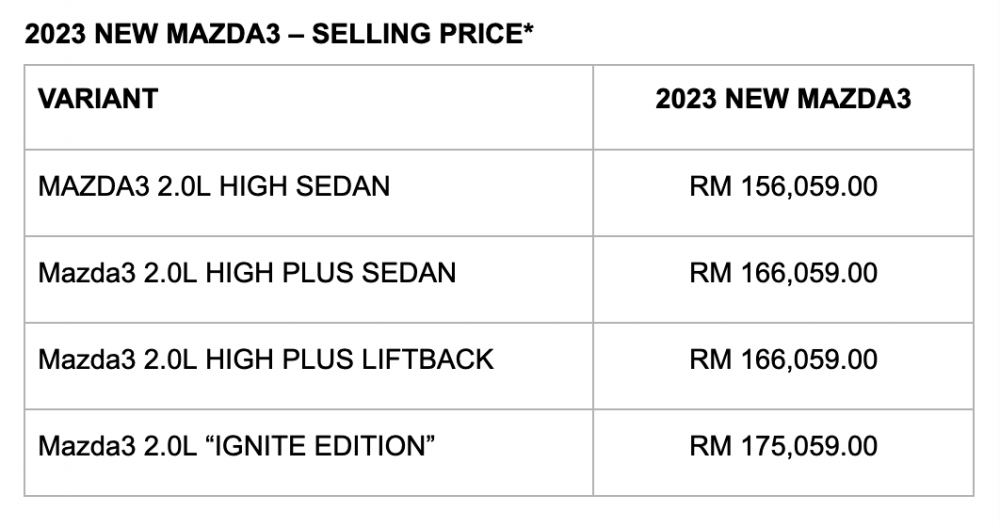 $!Bermaz Motor Unveils Upgraded Mazda3 And Mazda6 Models