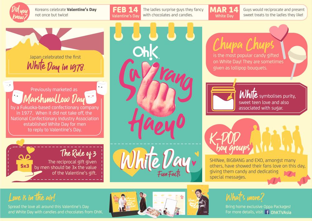 An infographic on how Valentine’s Day is celebrated in Korea