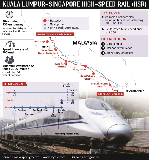Malaysia, Singapore defer high-speed rail project until year-end