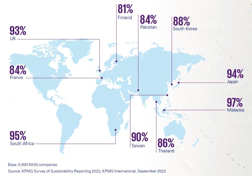 Top 10 countries, territories and jurisdictions by percentage of N100 companies that includes sustainability information in annual financial reports (2022)