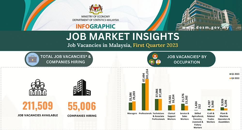Number of job vacancies advertised online increases in first quarter