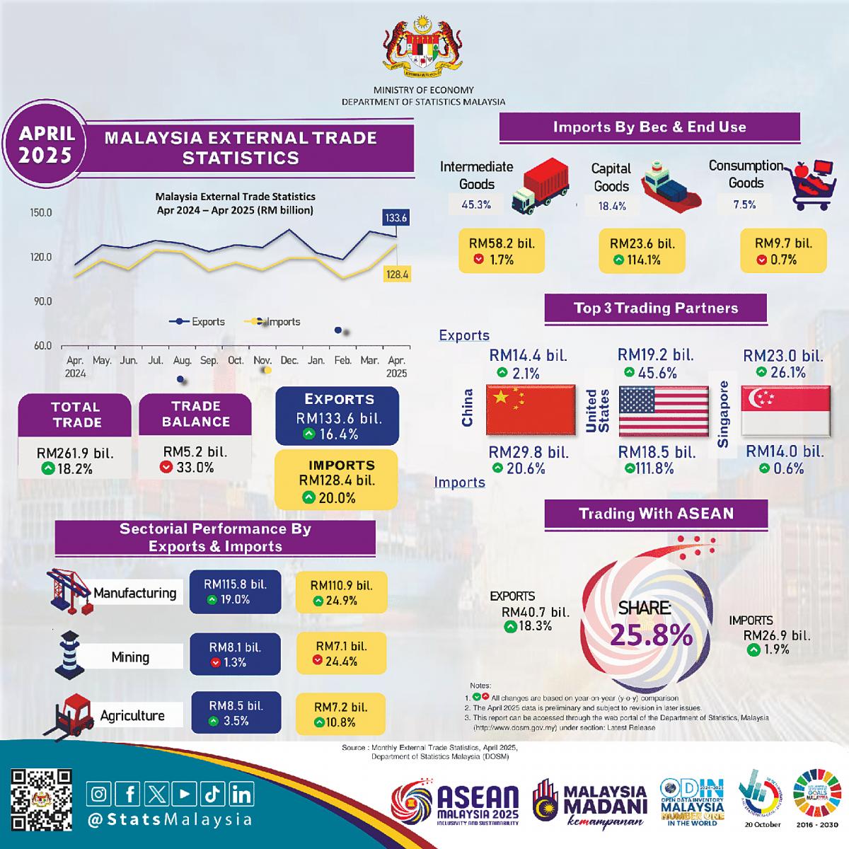 - Infographic