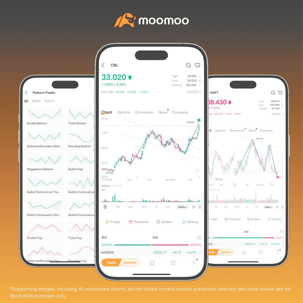 - Candlestick charts