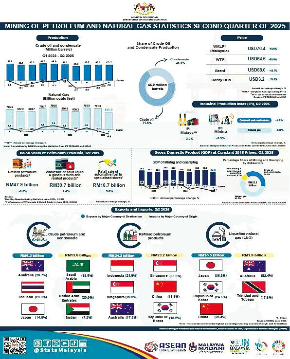 - Infographic