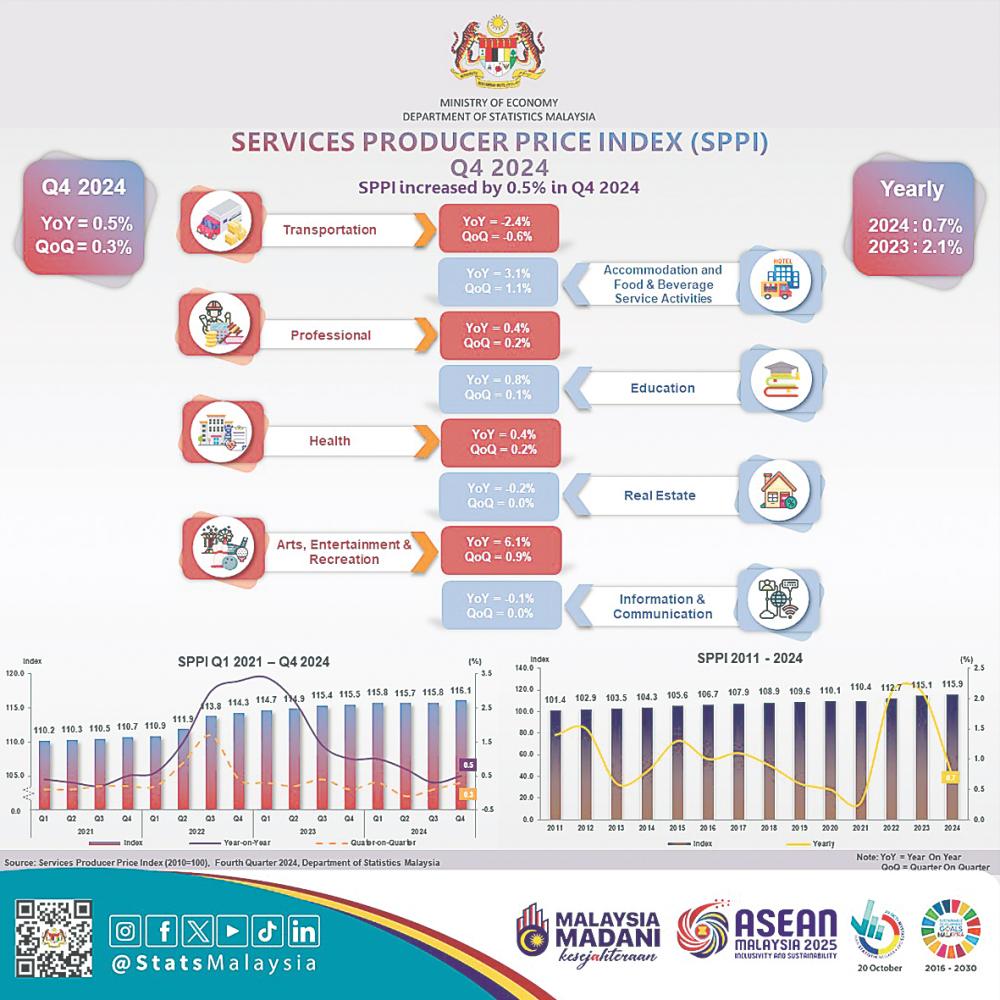 Infographic