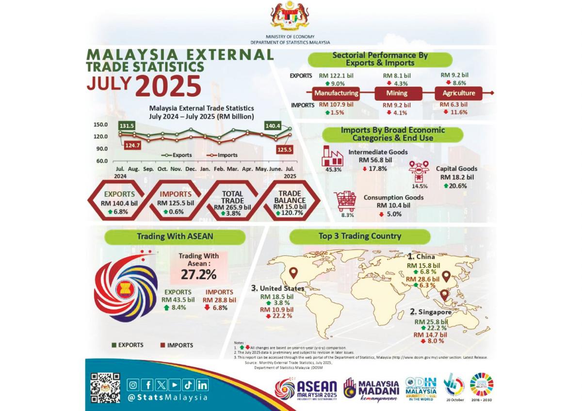 - Infographic