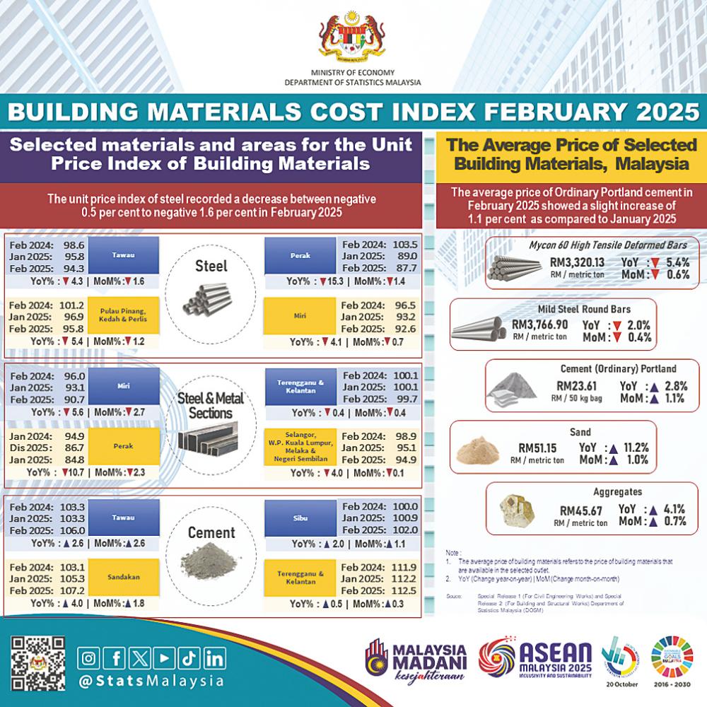 Unit price index of steel decreases in February