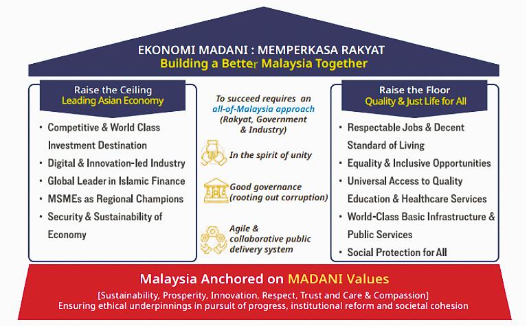 Budget 2026 to focus on longer term reform agenda