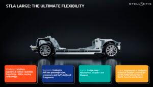 $!Stellantis Unveils STLA Large Platform For EV and ICE Cars