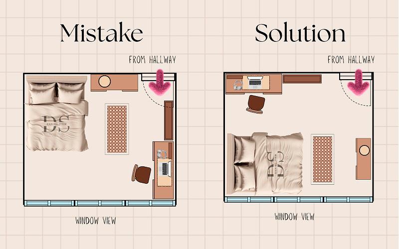 Common mistake and rectifying solution. $!Common mistake and rectifying solution.