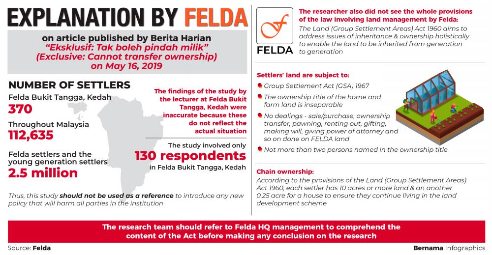 Felda denies settlers at risk of losing land rights