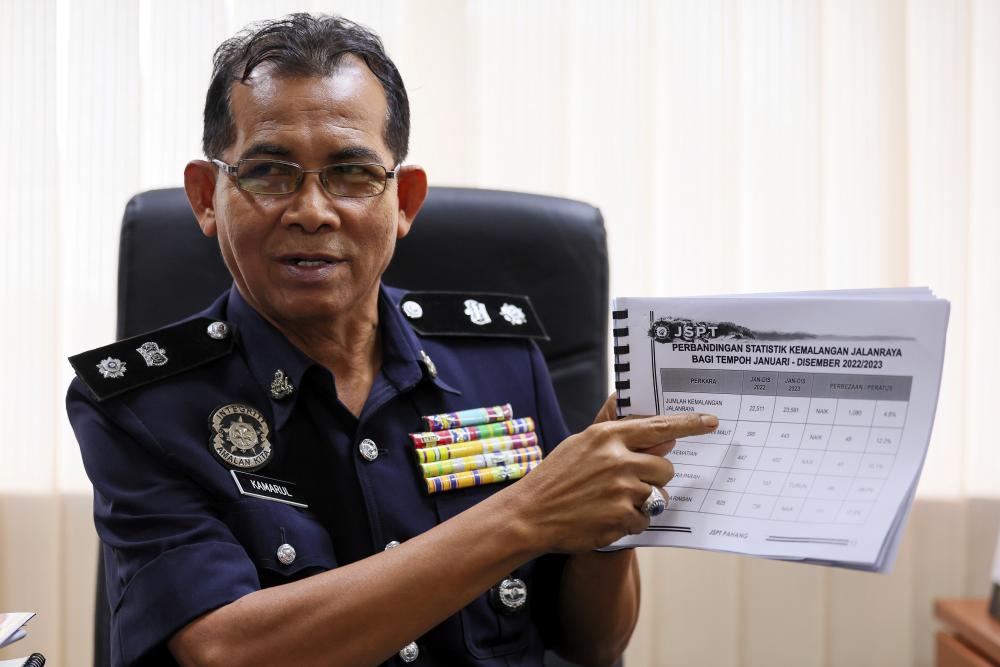 Ketua Jabatan Siasatan dan Penguatkuasaan Trafik (JSPT) Pahang Supt Kamarulzaman Jusoh@ Mohd Daud menunjukkan perbandingan statistik kemalangan jalan raya bagi tempoh Januari hingga Disember 2022/2023 ketika ditemubual wartawan BERNAMA, baru-baru ini - fotoBERNAMA