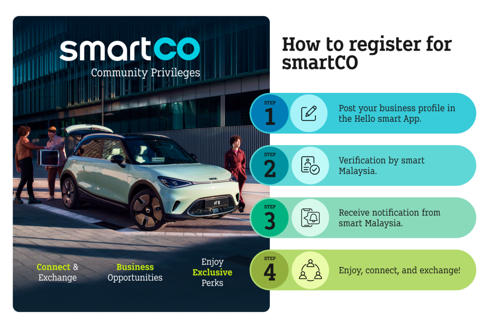 $!smart Malaysia Launches smartCO