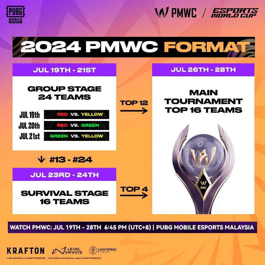 $!Yoodo Alliance Brings Malaysian pride at PUBG MOBILE World Championship