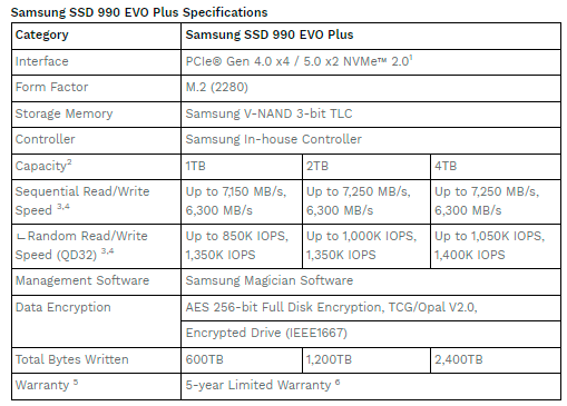 Samsung Launches 990 EVO Plus SSD With Higher Capacity, Power Efficiency and Performance Speeds Supported by PCIe 4.0 $!Samsung Launches 990 EVO Plus SSD With Higher Capacity, Power Efficiency and Performance Speeds Supported by PCIe 4.0