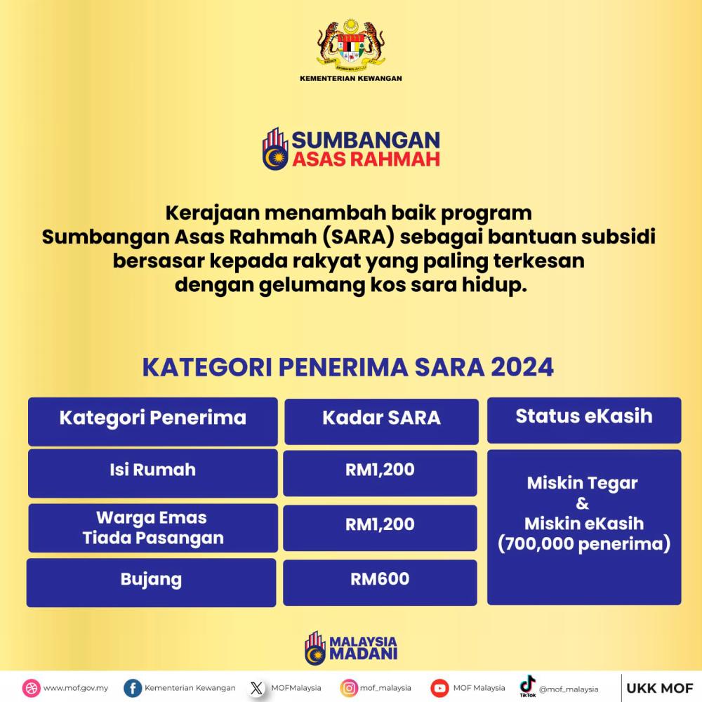 Kredit: Kementerian Kewangan / Facebook