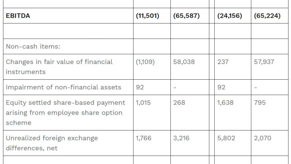 $!MoneyHero Group Reports Second Quarter 2024 Results