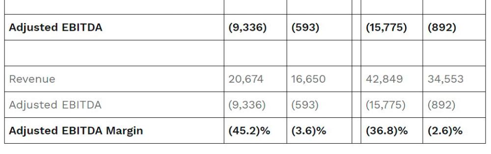 $!MoneyHero Group Reports Second Quarter 2024 Results