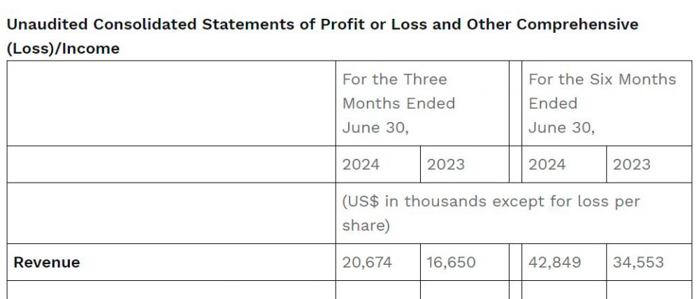 $!MoneyHero Group Reports Second Quarter 2024 Results